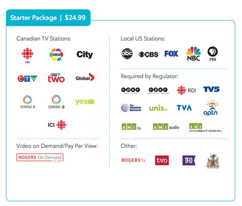 rogers cable tv basic package.